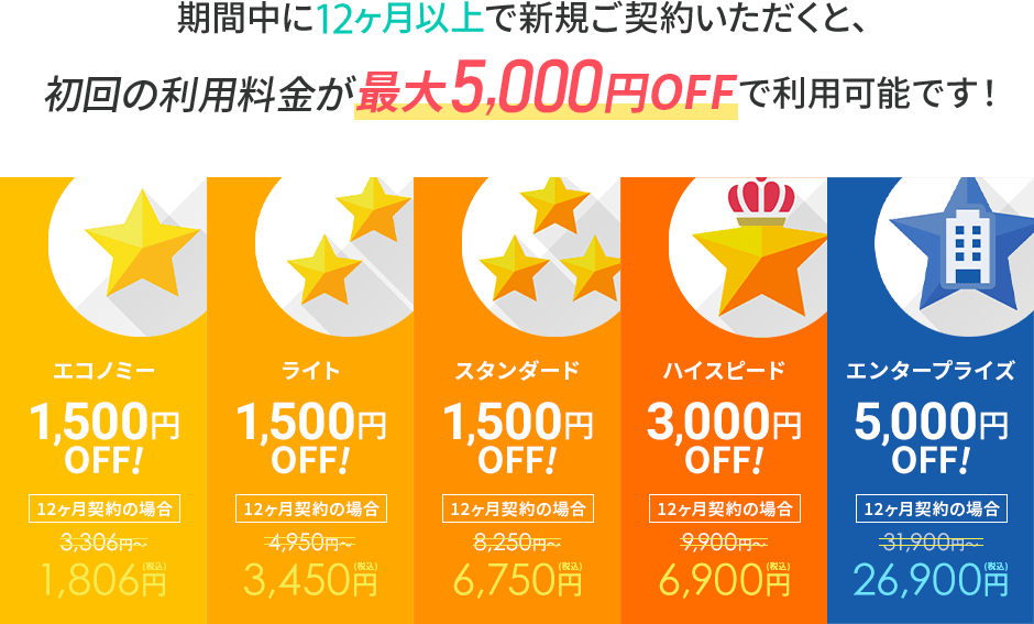 利用料金最大5,000円OFFキャンペーン!