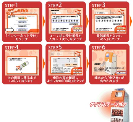 クラブステーション操作イメージ