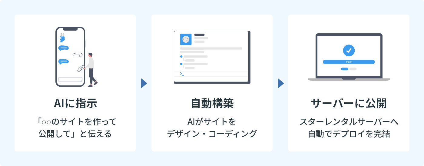 �����Ⱥ�����������ޤǤμ��